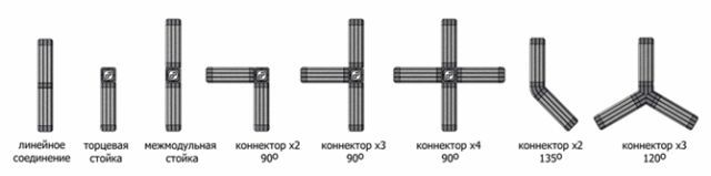 Виды соединений модулей